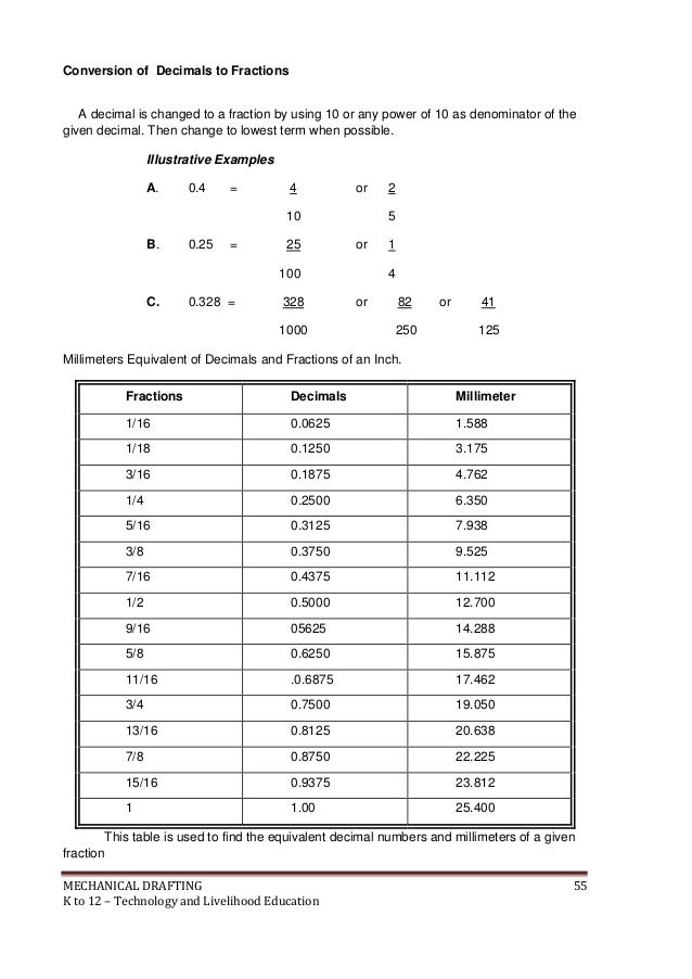 K to 12 mechanical drafting learning module