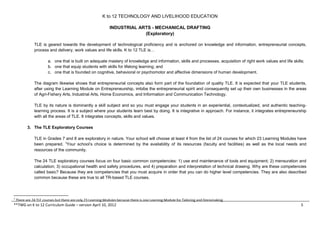 K to 12 TECHNOLOGY AND LIVELIHOOD EDUCATION
INDUSTRIAL ARTS - MECHANICAL DRAFTING
(Exploratory)
TLE is geared towards the development of technological proficiency and is anchored on knowledge and information, entrepreneurial concepts,
process and delivery, work values and life skills. K to 12 TLE is…
a. one that is built on adequate mastery of knowledge and information, skills and processes, acquisition of right work values and life skills;
b. one that equip students with skills for lifelong learning; and
c. one that is founded on cognitive, behavioral or psychomotor and affective dimensions of human development.
The diagram likewise shows that entrepreneurial concepts also form part of the foundation of quality TLE. It is expected that your TLE students,
after using the Learning Module on Entrepreneurship, imbibe the entrepreneurial spirit and consequently set up their own businesses in the areas
of Agri-Fishery Arts, Industrial Arts, Home Economics, and Information and Communication Technology.
TLE by its nature is dominantly a skill subject and so you must engage your students in an experiential, contextualized, and authentic teachinglearning process. It is a subject where your students learn best by doing. It is integrative in approach. For instance, it integrates entrepreneurship
with all the areas of TLE. It integrates concepts, skills and values.
3. The TLE Exploratory Courses
TLE in Grades 7 and 8 are exploratory in nature. Your school will choose at least 4 from the list of 24 courses for which 23 Learning Modules have
been prepared. 1Your school’s choice is determined by the availability of its resources (faculty and facilities) as well as the local needs and
resources of the community.
The 24 TLE exploratory courses focus on four basic common competencies: 1) use and maintenance of tools and equipment; 2) mensuration and
calculation; 3) occupational health and safety procedures, and 4) preparation and interpretation of technical drawing. Why are these competencies
called basic? Because they are competencies that you must acquire in order that you can do higher level competencies. They are also described
common because these are true to all TR-based TLE courses.

1

There are 24 TLE courses but there are only 23 Learning Modules because there is one Learning Module for Tailoring and Dressmaking.

**TWG on K to 12 Curriculum Guide – version April 10, 2012

5

 