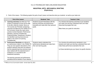 K to 12 TECHNOLOGY AND LIVELIHOOD EDUCATION
INDUSTRIAL ARTS - MECHANICAL DRAFTING
(Exploratory)

2. Parts of the Lesson. -The following explain the parts of each Lesson and describe what your students’- as well as your tasks are.
Students’ Task

Part of the Lesson
1.

2.

Learning outcomes are what your TLE
student is supposed to know and be able
to do after using the module. Since our
TLE courses are TR-based, all learning
outcomes are lifted from the TESDA TR. In
the Curriculum Guide (the matrix which
contains Content Standard, Performance
Standard, Learning Competencies,
Projects/Activities, Assessment, Duration),
the identified Learning Outcomes are
written in the column of Learning
Competencies.

Students acquaint themselves with the
learning outcomes and performance
standards and make them their personal
goals.

Performance Standards are referred to
as “performance criteria” in the TESDA TR.
They are more specific descriptions of the
student’s behavior that serve as evidence
that the expected learning outcomes have
been realized with the expected level of
proficiency or in accordance with
established standards.

Students clearly understand the
performance standards and make them
their own learning goals.

Teacher’s Task
You introduce the learning outcomes to your students
and make sure that they understand them and make
these learning targets their own.
Make these your goals for instruction.

You introduce the performance standards to your
students and make sure that they understand them and
make these performance standards their own.
Let these standards give your lesson its specific direction.

The learning outcomes and performance
standards set the direction of your lessons.
**TWG on K to 12 Curriculum Guide – version April 10, 2012

8

 