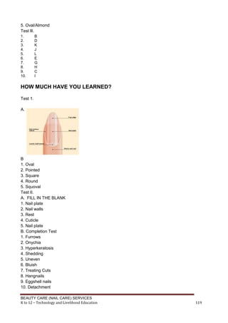 BEAUTY CARE (NAIL CARE) SERVICES
K to 12 – Technology and Livelihood Education 119
5. Oval/Almond
Test lll.
1. B
2. D
3. K
4. J
5. L
6. E
7. G
8. H
9. C
10. I
HOW MUCH HAVE YOU LEARNED?
Test 1.
A.
B
1. Oval
2. Pointed
3. Square
4. Round
5. Squoval
Test II.
A. FILL IN THE BLANK
1. Nail plate
2. Nail walls
3. Rest
4. Cuticle
5. Nail plate
B. Completion Test
1. Furrows
2. Onychia
3. Hyperkeratosis
4. Shedding
5. Uneven
6. Bluish
7. Treating Cuts
8. Hangnails
9. Eggshell nails
10. Detachment
 