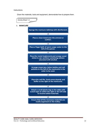 BEAUTY CARE (NAIL CARE) SERVICES
K to 12 – Technology and Livelihood Education 22
Instructions:
Given the materials, tools and equipment, demonstrate how to prepare them.
I. MANICURE
Activity Sheet 1.2
 