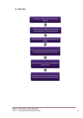 BEAUTY CARE (NAIL CARE) SERVICES
K to 12 – Technology and Livelihood Education 24
IV. FOOT SPA
 