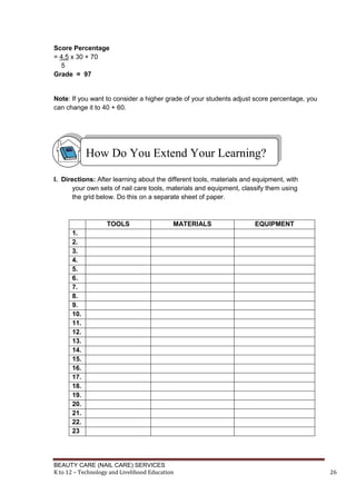 BEAUTY CARE (NAIL CARE) SERVICES
K to 12 – Technology and Livelihood Education 26
Score Percentage
= 4.5 x 30 + 70
5
Grade = 97
Note: If you want to consider a higher grade of your students adjust score percentage, you
can change it to 40 + 60.
I. Directions: After learning about the different tools, materials and equipment, with
your own sets of nail care tools, materials and equipment, classify them using
the grid below. Do this on a separate sheet of paper.
TOOLS MATERIALS EQUIPMENT
1.
2.
3.
4.
5.
6.
7.
8.
9.
10.
11.
12.
13.
14.
15.
16.
17.
18.
19.
20.
21.
22.
23
How Do You Extend Your Learning?
 