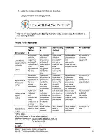 BEAUTY CARE (NAIL CARE) SERVICES
K to 12 – Technology and Livelihood Education 44
4. Label the tools and equipment that are defective.
Let your teacher evaluate your work.
Rubric for Performance
Dimension
Highly
Skilled
5
Skilled
4
Moderately
Skilled
3
Unskilled
2
No Attempt
1
Use of tools,
equipment and
materials
(20%)
Appropriate
selection,
preparation
and use of
materials and
tools/
equipment all
the time
Appropriate
selection,
preparation
and use of
materials and
tools/
equipment
most of the
time
Appropriate
selection,
preparation
and use of
materials and
tools/
equipment
some of the
time
Never selects,
prepares and
use
appropriate
materials and
tools/equipment
No attempt to
use tools/
equipment
Application of
Procedure
(40%)
Systematic
application of
procedures all
the time
without
supervision
Systematic
application of
procedures
most of the
time with
minimum
supervision
Systematic
application of
procedures
some of the
time with
constant
supervision
Never follows
systematic
application of
procedures
and highly
development
on supervision
No attempt to
apply
procedures to
project/activity
Safety / Work
Habits
(30%)
Highly self-
motivated
and
observes all
safety
precautions at
all times
Self-
motivated
and observes
most safety
precautions
most of the
time
Self-motivated
and observes
sometimes
some safety
precautions
Needs to be
motivated and
does not
observe safety
precaution
No motivation
and totally
disregards
precaution
Speed / Time
(10%)
Work finished
ahead of time
Work finished
meets
deadline
Work finished
close to
deadline
Work finished
way beyond
deadline
No concept of
time
Rating Scale
Weighted Score: = Score x Item (weight)
Score Percentage = Total weighted score x 30 + 70
Perfect score (5)
Example:
5 x 20% = 1
Find out by accomplishing the Scoring Rubric honestly and sincerely. Remember it is
your learning at stake!
How Well Did You Perform?
 