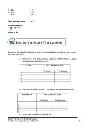 BEAUTY CARE (NAIL CARE) SERVICES
K to 12 – Technology and Livelihood Education 45
5 x 40% = 2
4 x 30% = 1.2
3 x 10% =0.3
______
Total weighted score =4.5
Score Percentage
= 4.5 x 30 + 70
5
Grade = 97
Directions: After identifying functional and non-functional tools and equipment, your group
will make a log report.
a. With an index card (5x8), construct a grid and list all identified and labeled
defective tools in alphabetical order.
TOOL RECOMMENDATION
For Repair For Disposal
1.
2.
3.
4.
5.
b. Using another index card (5x8), do the same with defective equipment.
c. Submit your log reports to your teacher.
EQUIPMENT RECOMMENDATION
For Repair For Disposal
1.
2.
3.
4.
5.
How Do You Extend Your Learning?
 
