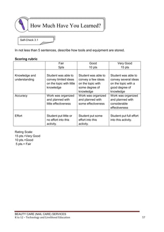 BEAUTY CARE (NAIL CARE) SERVICES
K to 12 – Technology and Livelihood Education 57
In not less than 5 sentences, describe how tools and equipment are stored.
Scoring rubric
Fair
5pts
Good
10 pts
Very Good
15 pts
Knowledge and
understanding
Student was able to
convey limited ideas
on the topic with little
knowledge
Student was able to
convey a few ideas
on the topic with
some degree of
knowledge
Student was able to
convey several ideas
on the topic with a
good degree of
knowledge
Accuracy Work was organized
and planned with
little effectiveness
Work was organized
and planned with
some effectiveness
Work was organized
and planned with
considerable
effectiveness
Effort Student put little or
no effort into this
activity.
Student put some
effort into this
activity.
Student put full effort
into this activity.
Rating Scale:
15 pts.=Very Good
10 pts.=Good
5 pts.= Fair
How Much Have You Learned?
Self-Check 3.1
 