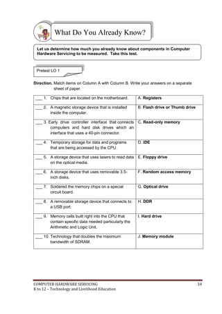 COMPUTER HARDWARE SERVICING 34
K to 12 – Technology and Livelihood Education
Direction. Match items on Column A with Column B. Write your answers on a separate
sheet of paper.
___ 1. Chips that are located on the motherboard. A. Registers
___ 2. A magnetic storage device that is installed
inside the computer.
B. Flash drive or Thumb drive
___ 3. Early drive controller interface that connects
computers and hard disk drives which an
interface that uses a 40-pin connector.
C. Read-only memory
___ 4. Temporary storage for data and programs
that are being accessed by the CPU.
D. IDE
___ 5. A storage device that uses lasers to read data
on the optical media.
E. Floppy drive
___ 6. A storage device that uses removable 3.5-
inch disks.
F. Random access memory
___ 7. Soldered the memory chips on a special
circuit board.
G. Optical drive
___ 8. A removable storage device that connects to
a USB port.
H. DDR
___ 9. Memory cells built right into the CPU that
contain specific data needed particularly the
Arithmetic and Logic Unit.
I. Hard drive
___ 10. Technology that doubles the maximum
bandwidth of SDRAM.
J. Memory module
What Do You Already Know?
Pretest LO 1
Let us determine how much you already know about components in Computer
Hardware Servicing to be measured. Take this test.
 