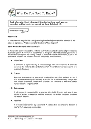 COMPUTER HARDWARE SERVICING 51
K to 12 – Technology and Livelihood Education
Flowchart
A flowchart is a diagram that uses graphic symbols to depict the nature and flow of the
steps in a process. Another name for this tool is "flow diagram."
What Are the Elements of a Flowchart?
A flowchart is commonly used by systems analysts to visualize the series of processes in a
business system. A flowchart is a useful tool to design an efficient business system and to
troubleshoot or improve an existing system. A flowchart consists of elements, such as the
terminator, process, sub process, decision, arrow lines, and connectors.
1. Terminator
A terminator is represented by a small rectangle with curved corners. A terminator
appears at the start and at the end of a flowchart. The end terminator appears only once
on a single flowchart.
2. Process
A process is represented by a rectangle. It refers to an action in a business process. It
must be described clearly and concisely. A process can be described using a single verb-
noun phrase; for example, "Order Office Supplies." The same level of detail must be kept
in processes on a single flowchart.
3. Sub-process
A sub-process is represented by a rectangle with double lines on each side. A sub-
process is a major process that could be broken up into simpler processes developed
into another flowchart.
4. Decision
A decision is represented by a diamond. A process that can answer a decision of
"yes" or "no" requires a decision box.
What Do You Need To Know?
Information Sheet 1.1
Read Information Sheet 1.1 very well then find out how much you can
remember and how much you learned by doing Self-check 1.1.
 