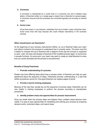 COMPUTER HARDWARE SERVICING 52
K to 12 – Technology and Livelihood Education
5. Connector
A connector is represented by a small circle or a connector box and is labeled using
letters. A flowchart written on a single page is clearer than a flowchart on several pages.
A connector ensures that the processes are connected logically and correctly on several
pages.
6. Arrow Lines
Arrow lines drawn in one direction, preferably from top to bottom, keep a flowchart clear.
Avoid arrow lines that loop because this could indicate redundancy in the business
process.
When should teams use flowcharts?
At the beginning of your process improvement efforts, an as-is flowchart helps your team
and others involved in the process to understand how it currently works. The team may find
it helpful to compare this as-is flowchart with a diagram of the way the process is supposed
to work. Later, the team will develop a flowchart of the modified process again, to record how
it actually functions. At some point, your team may want to create an ideal flowchart to show
how you would ultimately like the process to be performed.
Benefits of Using Flowcharts
1. Promote understanding of a process.
People may have differing ideas about how a process works. A flowchart can help you gain
agreement about the sequence of steps. Flowcharts promote understanding in a way that
written procedures cannot do. One good flowchart can replace pages of words.
2. Provide a tool for training employees.
Because of the way they visually lay out the sequence of process steps, flowcharts can be
very helpful in training employees to perform the process according to standardized
procedures.
3. Identify problem areas and opportunities for process improvement.
Once you break down the process steps and diagram them, problem areas become more
visible. It is easy to spot opportunities for simplifying and refining your process by analyzing
decision points, redundant steps, and rework loops.
 