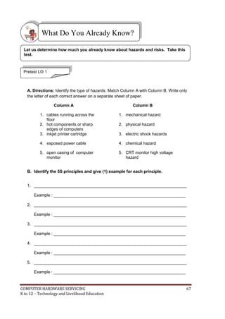 COMPUTER HARDWARE SERVICING 67
K to 12 – Technology and Livelihood Education
A. Directions: Identify the type of hazards. Match Column A with Column B. Write only
the letter of each correct answer on a separate sheet of paper.
Column A Column B
1. cables running across the
floor
1. mechanical hazard
2. hot components or sharp
edges of computers
2. physical hazard
3. inkjet printer cartridge 3. electric shock hazards
4. exposed power cable 4. chemical hazard
5. open casing of computer
monitor
5. CRT monitor high voltage
hazard
B. Identify the 5S principles and give (1) example for each principle.
1. __________________________________________________________________
Example : _________________________________________________________
2. __________________________________________________________________
Example : _________________________________________________________
3. __________________________________________________________________
Example : _________________________________________________________
4. __________________________________________________________________
Example : _________________________________________________________
5. __________________________________________________________________
Example : _________________________________________________________
What Do You Already Know?
Pretest LO 1
Let us determine how much you already know about hazards and risks. Take this
test.
 