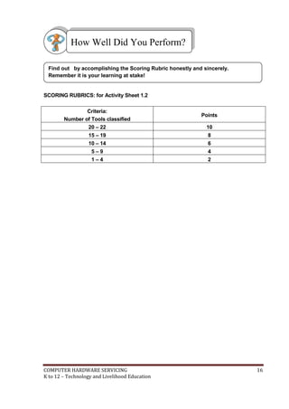 How Well Did You Perform?
Find out by accomplishing the Scoring Rubric honestly and sincerely.
Remember it is your learning at stake!

SCORING RUBRICS: for Activity Sheet 1.2
Criteria:
Number of Tools classified
20 – 22

Points
10

15 – 19

8

10 – 14

6

5–9
1–4

4
2

COMPUTER HARDWARE SERVICING
K to 12 – Technology and Livelihood Education

16

 