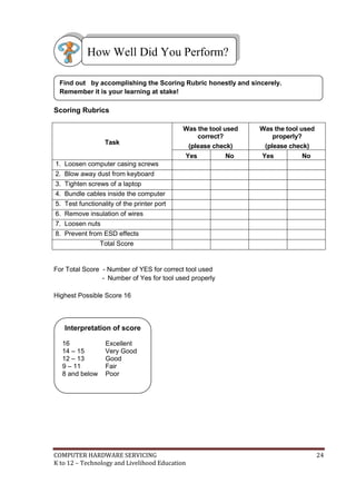 How Well Did You Perform?
Find out by accomplishing the Scoring Rubric honestly and sincerely.
Remember it is your learning at stake!

Scoring Rubrics

Task

Was the tool used
correct?
(please check)
Yes

No

Was the tool used
properly?
(please check)
Yes

No

1. Loosen computer casing screws
2. Blow away dust from keyboard
3. Tighten screws of a laptop
4. Bundle cables inside the computer
5. Test functionality of the printer port
6. Remove insulation of wires
7. Loosen nuts
8. Prevent from ESD effects
Total Score

For Total Score - Number of YES for correct tool used
- Number of Yes for tool used properly
Highest Possible Score 16

Interpretation of score
16
14 – 15
12 – 13
9 – 11
8 and below

Excellent
Very Good
Good
Fair
Poor

COMPUTER HARDWARE SERVICING
K to 12 – Technology and Livelihood Education

24

 
