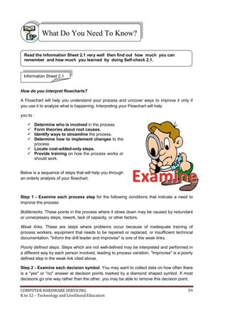 What Do You Need To Know?
Read the Information Sheet 2.1 very well then find out how much you can
remember and how much you learned by doing Self-check 2.1.

Information Sheet 2.1

How do you interpret flowcharts?
A Flowchart will help you understand your process and uncover ways to improve it only if
you use it to analyze what is happening. Interpreting your Flowchart will help
you to :





Determine who is involved in the process.
Form theories about root causes.
Identify ways to streamline the process.
Determine how to implement changes to the
process.
 Locate cost-added-only steps.
 Provide training on how the process works or
should work.
Below is a sequence of steps that will help you through
an orderly analysis of your flowchart.

Examine

Step 1 - Examine each process step for the following conditions that indicate a need to
improve the process:
Bottlenecks. These points in the process where it slows down may be caused by redundant
or unnecessary steps, rework, lack of capacity, or other factors.
Weak links. These are steps where problems occur because of inadequate training of
process workers, equipment that needs to be repaired or replaced, or insufficient technical
documentation. "Inform the drill leader and improvise" is one of the weak links.
Poorly defined steps. Steps which are not well-defined may be interpreted and performed in
a different way by each person involved, leading to process variation. "Improvise" is a poorly
defined step in the weak link cited above.
Step 2 - Examine each decision symbol. You may want to collect data on how often there
is a "yes" or "no" answer at decision points marked by a diamond shaped symbol. If most
decisions go one way rather than the other, you may be able to remove this decision point.
COMPUTER HARDWARE SERVICING
K to 12 – Technology and Livelihood Education

59

 