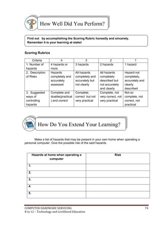 How Well Did You Perform?
Find out by accomplishing the Scoring Rubric honestly and sincerely.
Remember it is your learning at stake!

Scoring Rubrics
Criteria
1. Number of
hazards
2. Description
of Risks

4
4 hazards or
more
Hazards
completely and
accurately
assessed

3
3 hazards

2
2 hazards

1
1 hazard

All hazards
completely and
accurately but
not clearly

3. Suggested
ways of
controlling
hazards

Complete and
doable(practical
) and correct

Complete,
correct but not
very practical

All hazards
completely
described but
not accurately
and clearly
Complete, not
very correct, not
very practical

Hazard not
completely,
accurately and
clearly
described
Not so
complete, not
correct, not
practical

How Do You Extend Your Learning?
Make a list of hazards that may be present in your own home when operating a
personal computer. Give the possible risk of the said hazards.

Hazards at home when operating a
computer

Risk

1.
2.
3.
4.
5.

COMPUTER HARDWARE SERVICING
K to 12 – Technology and Livelihood Education

74

 