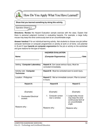 How Do You Apply What You Have Learned?
Show that you learned something by doing this activity.
Operation Sheet 2.1
Directions: Review the Hazard Evaluation sample exercise with the class. Explain that
there is personal judgment involved in evaluating hazards. For example, a large bulky
mouse may keep the wrist continuously bent at an uncomfortable angle.
Answer handout 1 for an individual learning activity. Ask students to choose one job (either
computer technician or computer programmer) or activity at work or at home. List potential
A, B and C type hazards on computer ergonomics for the job or activity on the worksheet
and give reasons for the type of hazard.
HAZARDS EVALUATION
Name:
________________________

(Computer Ergonomics)

____________: Date

Setting : Computer Laboratory

Hazard A: Can cause serious injury. Must be
corrected immediately.

Activity /Job : Computer
Technician

Hazard B : Must be corrected soon to avoid injury.

Location : Philippines

Hazard C : Not an immediate concern. Plan to correct
in future.

Hazard A

(Example)
1. Overloaded Electrical
sockets

Reasons why :

Hazard B

(Example)
1. Computer screen
near a window.

Reasons why :

COMPUTER HARDWARE SERVICING
K to 12 – Technology and Livelihood Education

Hazard C

(Example)
1. Large bulky mouse
may keep the wrist
continuously bent at
an uncomfortable
angle.
Reasons why :

90

 