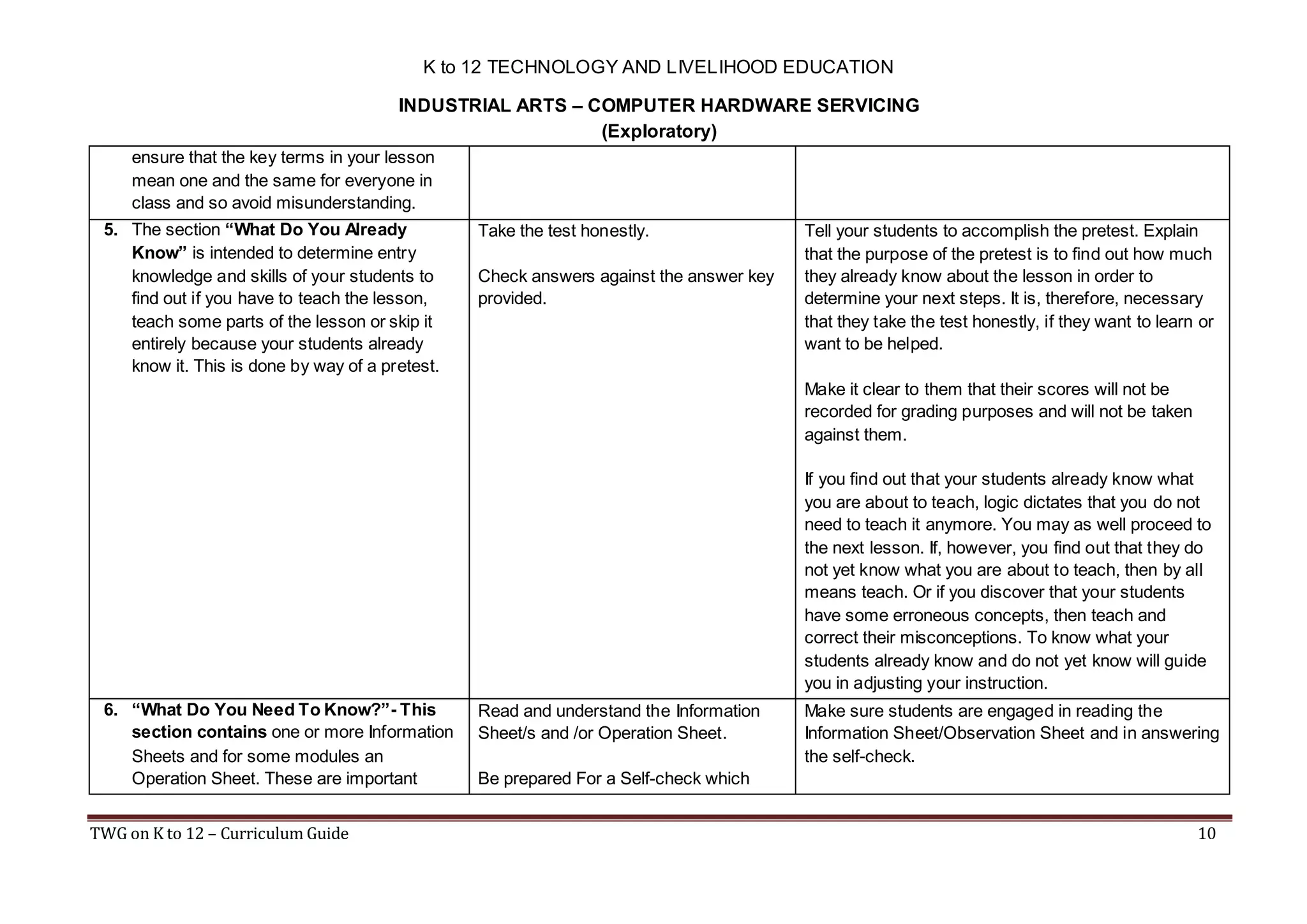 K to 12 TECHNOLOGY AND LIVELIHOOD EDUCATION
INDUSTRIAL ARTS – COMPUTER HARDWARE SERVICING
(Exploratory)
ensure that the key terms in your lesson
mean one and the same for everyone in
class and so avoid misunderstanding.
5. The section “What Do You Already
Know” is intended to determine entry
knowledge and skills of your students to
find out if you have to teach the lesson,
teach some parts of the lesson or skip it
entirely because your students already
know it. This is done by way of a pretest.

Take the test honestly.
Check answers against the answer key
provided.

Tell your students to accomplish the pretest. Explain
that the purpose of the pretest is to find out how much
they already know about the lesson in order to
determine your next steps. It is, therefore, necessary
that they take the test honestly, if they want to learn or
want to be helped.
Make it clear to them that their scores will not be
recorded for grading purposes and will not be taken
against them.
If you find out that your students already know what
you are about to teach, logic dictates that you do not
need to teach it anymore. You may as well proceed to
the next lesson. If, however, you find out that they do
not yet know what you are about to teach, then by all
means teach. Or if you discover that your students
have some erroneous concepts, then teach and
correct their misconceptions. To know what your
students already know and do not yet know will guide
you in adjusting your instruction.

6. “What Do You Need To Know?”- This
section contains one or more Information
Sheets and for some modules an
Operation Sheet. These are important
TWG on K to 12 – Curriculum Guide

Read and understand the Information
Sheet/s and /or Operation Sheet.

Make sure students are engaged in reading the
Information Sheet/Observation Sheet and in answering
the self-check.

Be prepared For a Self-check which
10

 