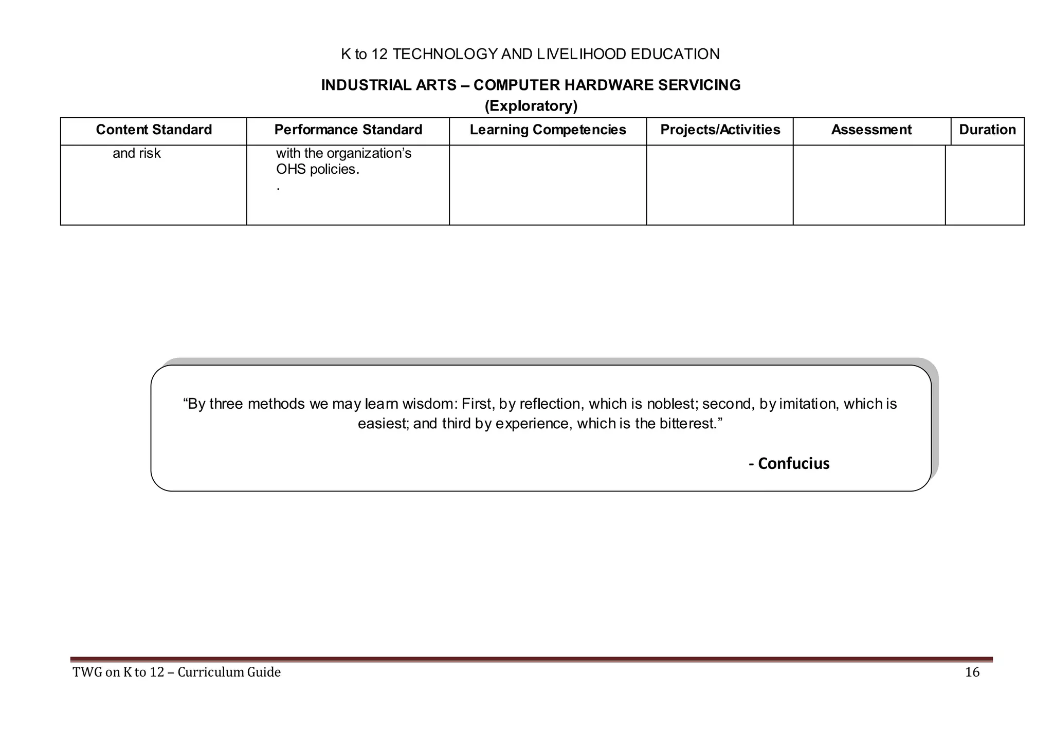 K to 12 TECHNOLOGY AND LIVELIHOOD EDUCATION
INDUSTRIAL ARTS – COMPUTER HARDWARE SERVICING
(Exploratory)
Content Standard
and risk

Performance Standard

Learning Competencies

Projects/Activities

Assessment

Duration

with the organization’s
OHS policies.
.

“By three methods we may learn wisdom: First, by reflection, which is noblest; second, by imitation, which is
easiest; and third by experience, which is the bitterest.”

- Confucius

TWG on K to 12 – Curriculum Guide

16

 
