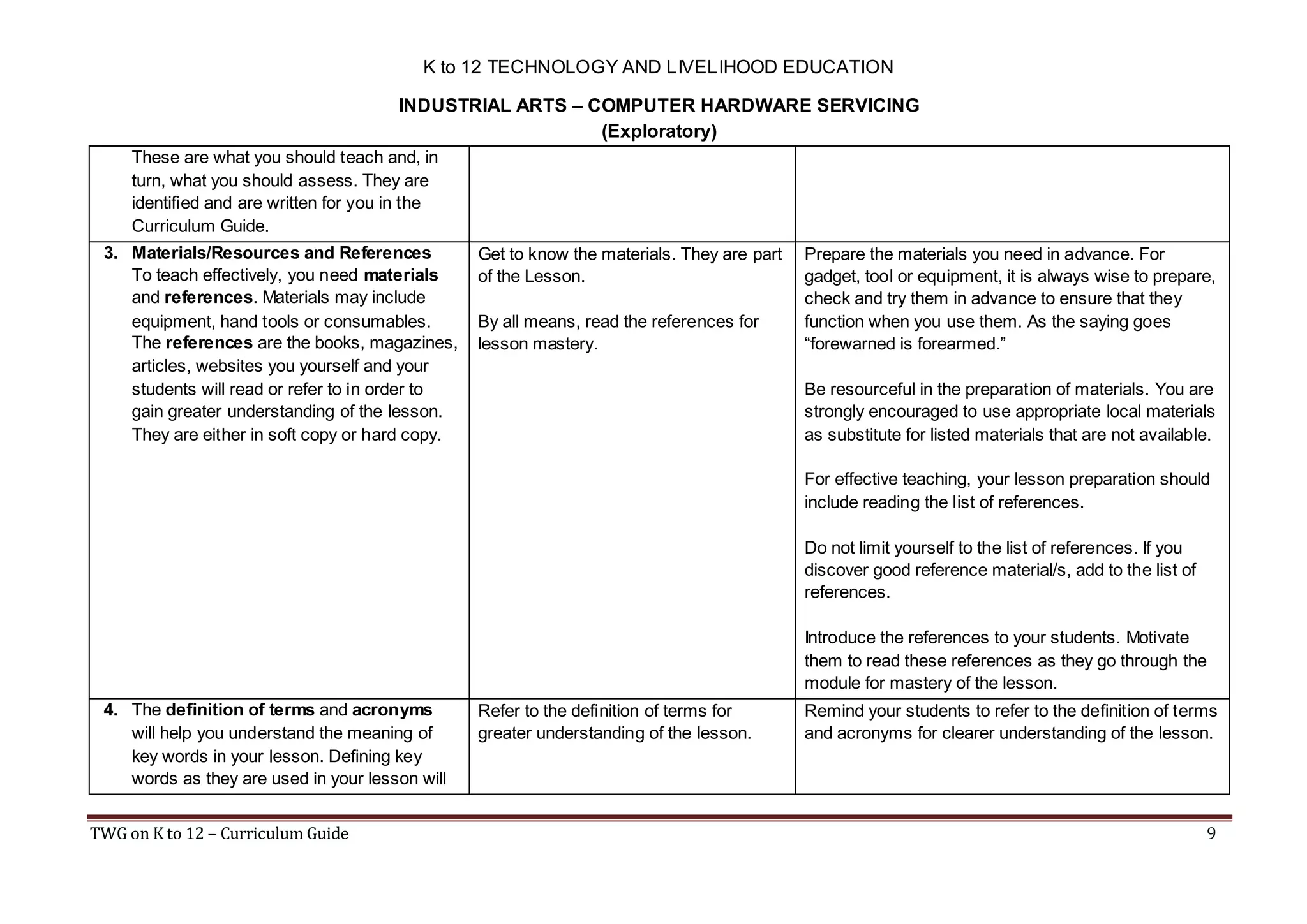 K to 12 TECHNOLOGY AND LIVELIHOOD EDUCATION
INDUSTRIAL ARTS – COMPUTER HARDWARE SERVICING
(Exploratory)
These are what you should teach and, in
turn, what you should assess. They are
identified and are written for you in the
Curriculum Guide.
3. Materials/Resources and References
To teach effectively, you need materials
and references. Materials may include
equipment, hand tools or consumables.
The references are the books, magazines,
articles, websites you yourself and your
students will read or refer to in order to
gain greater understanding of the lesson.
They are either in soft copy or hard copy.

Get to know the materials. They are part
of the Lesson.
By all means, read the references for
lesson mastery.

Prepare the materials you need in advance. For
gadget, tool or equipment, it is always wise to prepare,
check and try them in advance to ensure that they
function when you use them. As the saying goes
“forewarned is forearmed.”
Be resourceful in the preparation of materials. You are
strongly encouraged to use appropriate local materials
as substitute for listed materials that are not available.
For effective teaching, your lesson preparation should
include reading the list of references.
Do not limit yourself to the list of references. If you
discover good reference material/s, add to the list of
references.
Introduce the references to your students. Motivate
them to read these references as they go through the
module for mastery of the lesson.

4. The definition of terms and acronyms
will help you understand the meaning of
key words in your lesson. Defining key
words as they are used in your lesson will
TWG on K to 12 – Curriculum Guide

Refer to the definition of terms for
greater understanding of the lesson.

Remind your students to refer to the definition of terms
and acronyms for clearer understanding of the lesson.

9

 