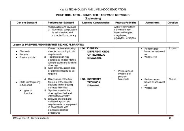 K to 12 pc hardware servicing teacher's guide