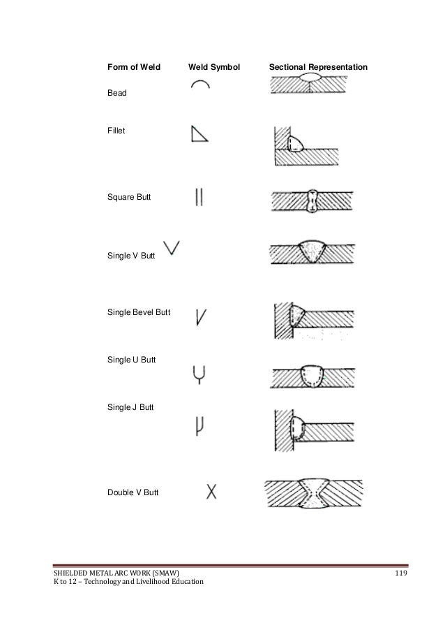 K to 12 smaw welding learning module