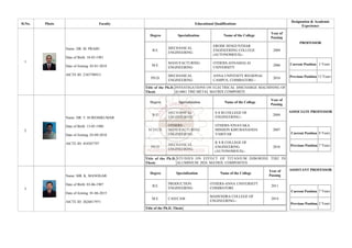 Staff details of engineering colleges and qualifications | PDF