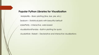 Popular Python Libraries for Visualization
Matplotlib – Basic plotting (line, bar, pie, etc.)
Seaborn – Statistical plots with beautiful default
stylesPlotly – Interactive, web-based
visualizationsPandas – Built-in plotting for quick
visualsAltair / Bokeh – Declarative and interactive visualizations
 