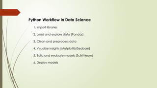 Python Workflow in Data Science
1. Import libraries
2. Load and explore data (Pandas)
3. Clean and preprocess data
4. Visualize insights (Matplotlib/Seaborn)
5. Build and evaluate models (Scikit-learn)
6. Deploy models
 