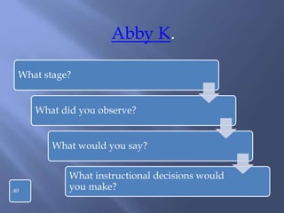 What stage?
What did you observe?
What would you say?
What instructional decisions would
you make?:40
Abby K.
 
