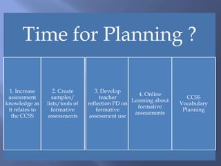 Time for Planning ?
1. Increase
assessment
knowledge as
it relates to
the CCSS
2. Create
samples/
lists/tools of
formative
assessments
3. Develop
teacher
reflection PD on
formative
assessment use
4. Online
Learning about
formative
assessments
CCSS
Vocabulary
Planning
 
