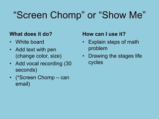 “Screen Chomp” or “Show Me”
What does it do?
• White board
• Add text with pen
(change color, size)
• Add vocal recording (30
seconds)
• (*Screen Chomp – can
email)
How can I use it?
• Explain steps of math
problem
• Drawing the stages life
cycles
 