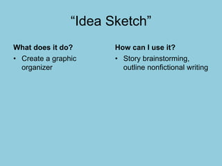 “Idea Sketch”
What does it do?
• Create a graphic
organizer
How can I use it?
• Story brainstorming,
outline nonfictional writing
 