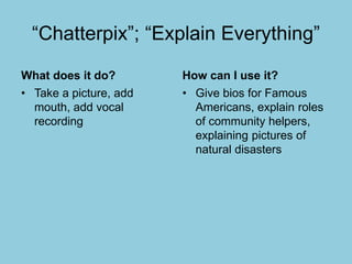 “Chatterpix”; “Explain Everything”
What does it do?
• Take a picture, add
mouth, add vocal
recording
How can I use it?
• Give bios for Famous
Americans, explain roles
of community helpers,
explaining pictures of
natural disasters
 