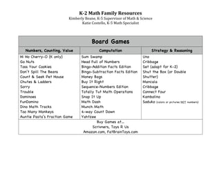 K­2 Math Family Resources 
                         Kimberly Beane, K‐5 Supervisor of Math & Science 
                                Katie Costello, K‐5 Math Specialist 
 
 


                                      Board Games
    Numbers, Counting, Value              Computation                    Strategy & Reasoning
Hi Ho Cherry-O (K only)         Sum Swamp                          Uno
Go Nuts                         Head Full of Numbers               Cribbage
Toss Your Cookies               Bingo-Addition Facts Edition       Set (adapt for K-2)
Don’t Spill The Beans           Bingo-Subtraction Facts Edition    Shut the Box (or Double
Count & Seek Pet House          Money Bags                         Shutter)
Chutes & Ladders                Buy It Right                       Mancala
Sorry                           Sequence-Numbers Edition           Cribbage
Trouble                         Totally Tut Math Operations        Connect Four
Dominoes                        Snap It Up                         Kambolino
FunDomino                       Math Dash                          Soduko (colors or pictures NOT numbers)
Dino Math Tracks                Munch Math
Too Many Monkeys                4-way Count Down
Auntie Pasta’s Fraction Game    Yahtzee
                                         Buy Games at…
                                      Scrivners, Toys R Us
                                 Amazon.com, FatBrainToys.com
 
 



 
 