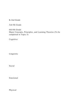 K-2nd Grade
3rd-5th Grade
6th-8th Grade
Major Concepts, Principles, and Learning Theories (To be
completed in Topic 3)
Cognitive
Linguistic
Social
Emotional
Physical
 