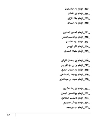 67
_
238
_
‫الماجشون‬ ‫ابن‬ ‫اإلمام‬
_
231
_
‫القطان‬ ‫ابن‬ ‫اإلمام‬
_
230
_
‫ي‬
‫كب‬
‫الر‬ ‫بطال‬ ‫اإلمام‬
_
204
_
‫السماك‬ ‫ابن‬ ‫اإلمام‬
_
200
_
‫ي‬
‫الحليىم‬ ‫الحسن‬ ‫اإلمام‬
_
202
_
‫ي‬
‫اللخىم‬ ‫الحسن‬ ‫أبو‬ ‫اإلمام‬
_
203
_
‫الظاهري‬ ‫داود‬ ‫اإلمام‬
_
200
_
‫ي‬
‫اس‬‫ر‬‫اله‬ ‫الكيا‬ ‫اإلمام‬
_
204
_
‫ي‬‫الحمب‬ ‫نشوان‬ ‫اإلمام‬
_
200
_
‫ي‬
‫ر‬
‫القرس‬ ‫إسحاق‬ ‫ابن‬ ‫اإلمام‬
_
208
_
‫ي‬
‫واب‬‫القب‬ ‫زيد‬ ‫ي‬
‫أب‬ ‫ابن‬ ‫اإلمام‬
_
201
_
‫ي‬
‫المالك‬ ‫الجالب‬ ‫ابن‬ ‫اإلمام‬
_
200
_
‫ي‬
‫الصمادح‬‫جعفر‬ ‫أبو‬ ‫اإلمام‬
_
244
_
‫العزيز‬ ‫عبد‬ ‫بن‬ ‫أشهب‬ ‫اإلمام‬
_
240
_
‫ي‬‫العكب‬ ‫بطة‬ ‫ابن‬ ‫اإلمام‬
_
242
_
‫البضي‬ ‫الحسن‬ ‫أبو‬ ‫اإلمام‬
_
243
_
‫البغدادي‬ ‫الخطيب‬ ‫اإلمام‬
_
240
_
‫ي‬
‫الخوارزم‬ ‫بكر‬ ‫أبو‬ ‫اإلمام‬
_
244
_
‫سعد‬ ‫بن‬ ‫دمحم‬ ‫اإلمام‬
 