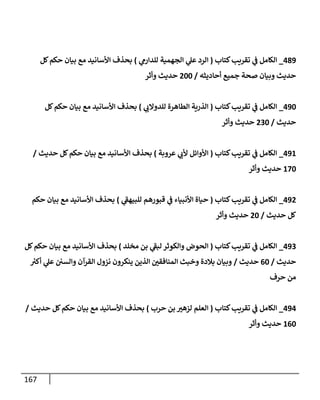 167
489
_
‫كتإب‬‫تقريب‬ ‫ي‬
‫ف‬ ‫إلكإمل‬
(
‫ي‬
‫للدإرم‬ ‫إلجهمية‬ ‫ي‬
‫عل‬ ‫إلرد‬
)
‫كل‬‫حكم‬ ‫بيإن‬ ‫مع‬ ‫إألسإنيد‬ ‫بحذف‬
‫أحإديثه‬ ‫جميع‬ ‫صحة‬ ‫وبيإن‬ ‫حديث‬
/
200
‫وأثر‬ ‫حديث‬
490
_
‫كتإب‬‫تقريب‬ ‫ي‬
‫ف‬ ‫إلكإمل‬
(
‫ي‬
‫للدوإلب‬ ‫إلطإهرة‬ ‫إلذرية‬
)
‫كل‬‫حكم‬ ‫بيإن‬ ‫مع‬ ‫إألسإنيد‬ ‫بحذف‬
‫حديث‬
/
230
‫وأثر‬ ‫حديث‬
491
_
‫كتإب‬‫تقريب‬ ‫ي‬
‫ف‬ ‫إلكإمل‬
(
‫عروبة‬ ‫ي‬
‫ألب‬ ‫إألوإئل‬
)
‫حديث‬ ‫كل‬‫حكم‬ ‫بيإن‬ ‫مع‬ ‫إألسإنيد‬ ‫بحذف‬
/
170
‫وأثر‬ ‫حديث‬
492
_
‫كتإب‬‫تقريب‬ ‫ي‬
‫ف‬ ‫إلكإمل‬
(
‫ي‬
‫ر‬
‫للبيهف‬ ‫قبورهم‬ ‫ي‬
‫ف‬ ‫إألنبيإء‬ ‫حيإة‬
)
‫حكم‬ ‫بيإن‬ ‫مع‬ ‫إألسإنيد‬ ‫بحذف‬
‫حديث‬ ‫كل‬
/
20
‫وأثر‬ ‫حديث‬
493
_
‫كتإب‬‫تقريب‬ ‫ي‬
‫ف‬ ‫إلكإمل‬
(
‫مخلد‬ ‫بن‬ ‫ي‬
‫ر‬
‫لبف‬ ‫وإلكوثر‬ ‫إلحوض‬
)
‫كل‬‫حكم‬ ‫بيإن‬ ‫مع‬ ‫إألسإنيد‬ ‫بحذف‬
‫حديث‬
/
60
‫حديث‬
/
‫ر‬
‫أكي‬ ‫ي‬
‫عل‬ ‫وإلسي‬ ‫إلقرآن‬ ‫نزول‬ ‫ينكرون‬ ‫إلذين‬ ‫ر‬
‫إلمنإفقي‬ ‫وخبث‬ ‫بةلدة‬ ‫وبيإن‬
‫حرف‬ ‫من‬
494
_
‫كتإب‬‫تقريب‬ ‫ي‬
‫ف‬ ‫إلكإمل‬
(
‫حرب‬ ‫بن‬ ‫ر‬
‫لزهي‬ ‫إلعلم‬
)
‫حديث‬ ‫كل‬‫حكم‬ ‫بيإن‬ ‫مع‬ ‫إألسإنيد‬ ‫بحذف‬
/
160
‫وأثر‬ ‫حديث‬
 