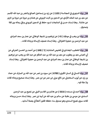 229
54
_
‫روإه‬
‫إلمجإلسة‬ ‫ي‬
‫ض‬ ‫إلدينوري‬
(
1103
)
‫إألصم‬ ‫تل‬ ‫عبد‬ ‫بن‬ ‫وإلنرص‬ ‫إلصإئغ‬ ‫ؤسمإعيل‬ ‫بن‬ ‫زيد‬ ‫عن‬
‫ر‬
‫إلزبي‬ ‫بن‬ ‫عروة‬ ‫عن‬ ‫عروة‬ ‫بن‬ ‫هشإم‬ ‫عن‬ ‫ي‬
‫بوش‬ ‫ر‬
‫إلي‬ ‫ثإبت‬ ‫بن‬ ‫ر‬
‫إلدجي‬ ‫عن‬ ‫إألزدي‬ ‫إلملك‬ ‫عبد‬ ‫بن‬ ‫عن‬
‫عإئشة‬ ‫عن‬
.
‫ثقة‬ ‫ر‬
‫بي‬ ‫رجإله‬ ‫ي‬
‫ر‬
‫وبإض‬ ‫ي‬
‫بوش‬ ‫ر‬
‫إلي‬ ‫ر‬
‫إلدجي‬ ‫ي‬
‫ض‬ ‫حفظ‬ ‫لسوء‬ ‫إلمتإبعإت‬ ‫ي‬
‫ض‬ ‫حسن‬ ‫ؤسنإد‬ ‫وهذإ‬
‫وصدوق‬
.
55
_
‫روإه‬
‫موطؤه‬ ‫ي‬
‫ض‬ ‫وهب‬ ‫إبن‬
(
41
)
‫إدي‬‫ر‬‫إلم‬ ‫سعد‬ ‫بن‬ ‫عمإر‬ ‫عن‬ ‫ي‬
‫إلوعةلب‬ ‫نشيط‬ ‫بن‬ ‫إهيم‬‫ر‬‫ؤب‬ ‫عن‬
‫ي‬
‫إلخوإلب‬ ‫ة‬ ‫ر‬
‫حجي‬ ‫بن‬ ‫إلرحمن‬ ‫عبد‬ ‫عن‬
.
‫ثقإت‬ ‫ورجإله‬ ‫ؤلرسإله‬ ‫ضعيف‬ ‫ؤسنإد‬ ‫وهذإ‬
.
56
_
‫روإه‬
‫إلمتشإبه‬ ‫تلخيص‬ ‫ي‬
‫ض‬ ‫إلبغدإدي‬ ‫إلخطيب‬
(
2
/
648
)
‫عن‬ ‫ي‬
‫ر‬
‫إلحرخ‬ ‫إلحسن‬ ‫بن‬ ‫أحمد‬ ‫عن‬
‫إهيم‬‫ر‬‫ؤب‬ ‫عن‬ ‫وهب‬ ‫بن‬ ‫تل‬ ‫عبد‬ ‫عن‬ ‫إلحكم‬ ‫عبد‬ ‫بن‬ ‫تل‬ ‫عبد‬ ‫بن‬ ‫عن‬ ‫يعقوب‬ ‫بن‬ ‫إلعبإس‬ ‫ي‬ ‫ر‬
‫أب‬
‫ي‬
‫إلخوإلب‬ ‫ة‬ ‫ر‬
‫حجي‬ ‫بن‬ ‫إلرحمن‬ ‫عبد‬ ‫عن‬ ‫إدي‬‫ر‬‫إلم‬ ‫سعد‬ ‫بن‬ ‫عمإر‬ ‫عن‬ ‫ي‬
‫إلوعةلب‬ ‫نشيط‬ ‫بن‬
.
‫ؤسنإد‬ ‫وهذإ‬
‫ثقإت‬ ‫ورجإله‬ ‫ؤلرسإله‬ ‫ضعيف‬
.
57
_
‫روإه‬
‫ي‬ ‫ر‬
‫إلكي‬ ‫إلسي‬ ‫ي‬
‫ض‬ ‫ي‬
‫إلنسإب‬
(
6780
)
‫حمإد‬ ‫عن‬ ‫إلمبإرك‬ ‫بن‬ ‫تل‬ ‫عبد‬ ‫عن‬‫نرص‬ ‫بن‬ ‫سويد‬ ‫عن‬
‫عمر‬ ‫إبن‬ ‫عن‬‫عمر‬ ‫إبن‬ ‫ي‬
‫مول‬ ‫نإفع‬ ‫عن‬ ‫ي‬
‫إلسختيإب‬ ‫أيوب‬ ‫عن‬ ‫زيد‬ ‫بن‬
.
‫ثقإت‬ ‫ورجإله‬ ‫صحيح‬ ‫ؤسنإد‬ ‫وهذإ‬
‫فيه‬ ‫علة‬ ‫وإل‬
.
58
_
‫روإه‬
‫مسنده‬ ‫ي‬
‫ض‬ ‫أحمد‬
(
5616
)
‫إلرحمن‬ ‫عبد‬ ‫بن‬ ‫نجيح‬ ‫عن‬ ‫ي‬
‫ر‬
‫إلليب‬ ‫إلقإسم‬ ‫بن‬ ‫هإشم‬ ‫عن‬
‫عمر‬ ‫إبن‬ ‫أبيه‬ ‫عن‬ ‫تل‬ ‫عبد‬ ‫بن‬ ‫سإلم‬ ‫عن‬ ‫عقبة‬ ‫بن‬ ‫ي‬
‫موخ‬ ‫عن‬ ‫إلسندي‬
.
‫ورجإله‬ ‫حسن‬ ‫ؤسنإد‬ ‫وهذإ‬
‫أسإنيد‬ ‫بضعة‬ ‫ي‬
‫ض‬ ‫أخطأ‬ ‫فقيل‬ ‫حفظه‬ ‫سإء‬ ‫صدوق‬ ‫وهو‬ ‫إلسندي‬ ‫نجيح‬ ‫سوي‬ ‫ثقإت‬
.
 