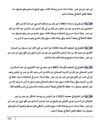 231
‫عمر‬ ‫إبن‬ ‫عن‬‫عمر‬ ‫إبن‬
.
‫سإء‬ ‫صدوق‬ ‫وهو‬ ‫إلسندي‬ ‫نجيح‬ ‫سوي‬ ‫ثقإت‬ ‫ورجإله‬ ‫حسن‬ ‫ؤسنإد‬ ‫وهذإ‬
‫أسإنيد‬ ‫بضعة‬ ‫ي‬
‫ض‬ ‫أخطأ‬ ‫فقيل‬ ‫حفظه‬
.
63
_
‫روإه‬
‫مسنده‬ ‫ي‬
‫ض‬ ‫ي‬
‫يعل‬ ‫أبو‬
(
5467
)
‫نإفع‬ ‫بن‬ ‫تل‬ ‫عبد‬ ‫عن‬ ‫ي‬ ‫ر‬
‫إلمسيب‬ ‫ؤسحإق‬ ‫بن‬ ‫عن‬
‫أبيه‬ ‫عن‬ ‫تل‬ ‫عبد‬ ‫بن‬ ‫سإلم‬ ‫عن‬ ‫ي‬
‫إلمدب‬ ‫بكر‬ ‫ي‬ ‫ر‬
‫أب‬ ‫بن‬ ‫بةلل‬ ‫عن‬ ‫حفص‬ ‫بن‬ ‫عمر‬ ‫بن‬ ‫عإصم‬ ‫عن‬ ‫ي‬
‫إلمخزوم‬
‫عمر‬ ‫إبن‬
.
‫سإء‬ ‫صدوق‬ ‫وهو‬‫عمر‬ ‫بن‬ ‫عإصم‬ ‫سوي‬ ‫ثقإت‬ ‫ورجإله‬ ‫إلمتإبعإت‬ ‫ي‬
‫ض‬ ‫حسن‬ ‫ؤسنإد‬ ‫وهذإ‬
‫به‬ ‫بأس‬ ‫إل‬‫مستور‬ ‫وهو‬ ‫ي‬
‫إلمدب‬ ‫بةلل‬ ‫سوي‬ ‫ثقإت‬ ‫رجإله‬ ‫ي‬
‫ر‬
‫وبإض‬ ‫أسإنيد‬ ‫بضعة‬ ‫ي‬
‫ض‬ ‫فأخطأ‬ ‫حفظه‬
.
64
_
‫روإه‬
‫إألوسط‬ ‫إلمعجم‬ ‫ي‬
‫ض‬ ‫ي‬
‫إب‬ ‫ر‬
‫إلطي‬
(
626
)
‫إلمرزبإن‬ ‫بن‬ ‫مشوق‬ ‫عن‬‫إألبإر‬ ‫ي‬
‫عل‬ ‫بن‬ ‫أحمد‬ ‫عن‬
‫عن‬‫عمر‬ ‫إبن‬ ‫ي‬
‫مول‬ ‫نإفع‬ ‫عن‬ ‫ي‬
‫ر‬
‫إلليب‬ ‫عمرو‬ ‫بن‬ ‫عن‬ ‫ي‬
‫إألشجص‬ ‫إلرحمن‬ ‫عبد‬ ‫بن‬ ‫تل‬ ‫عبيد‬ ‫عن‬ ‫إلكندي‬
‫عمر‬ ‫إبن‬
.
‫فيه‬ ‫علة‬ ‫وإل‬ ‫ثقإت‬ ‫ورجإله‬ ‫صحيح‬ ‫ؤسنإد‬ ‫وهذإ‬
.
65
_
‫روإه‬
‫إألوسط‬ ‫إلمعجم‬ ‫ي‬
‫ض‬ ‫ي‬
‫إب‬ ‫ر‬
‫إلطي‬
(
4807
)
‫بن‬ ‫إلسةلم‬ ‫عبد‬ ‫عن‬ ‫إلكشوري‬ ‫بن‬ ‫عبيد‬ ‫عن‬
‫و‬ ‫حفص‬ ‫بن‬ ‫عمر‬ ‫بن‬ ‫تل‬ ‫وعبد‬ ‫أنس‬ ‫بن‬ ‫مإلك‬ ‫عن‬ ‫ي‬
‫إلصنعإب‬ ‫ود‬ ‫ر‬
‫إلش‬ ‫بن‬ ‫بكر‬ ‫عن‬ ‫ي‬
‫إلصنعإب‬ ‫ؤليإس‬
‫عمر‬ ‫إبن‬ ‫عن‬‫عمر‬ ‫إبن‬ ‫ي‬
‫مول‬ ‫نإفع‬ ‫عن‬ ‫ذئب‬ ‫ي‬ ‫ر‬
‫أب‬ ‫إبن‬
.
‫ي‬
‫ض‬ ‫حفظ‬ ‫لسوء‬ ‫إلمتإبعإت‬ ‫ي‬
‫ض‬ ‫حسن‬ ‫ؤسنإد‬ ‫وهذإ‬
‫بن‬ ‫تل‬ ‫وعبد‬ ‫به‬ ‫بأس‬ ‫إل‬‫مستور‬ ‫وهو‬ ‫ي‬
‫إلصنعإب‬ ‫إلسةلم‬ ‫عبد‬ ‫سوي‬ ‫ثقإت‬ ‫رجإله‬ ‫ي‬
‫ر‬
‫وبإض‬ ‫ود‬ ‫ر‬
‫إلش‬ ‫بن‬ ‫بكر‬
‫ثقة‬ ‫وكةلهمإ‬ ‫ذئب‬ ‫ي‬ ‫ر‬
‫أب‬ ‫وإبن‬ ‫مإلك‬ ‫وتإبعه‬ ‫أسإنيد‬ ‫بضعة‬ ‫ي‬
‫ض‬ ‫فأخطأ‬ ‫حفظه‬ ‫سإء‬ ‫صدوق‬ ‫ر‬
‫إلصغي‬ ‫عمر‬
.
66
_
‫روإه‬
‫معجمه‬ ‫ي‬
‫ض‬ ‫إلمقرئ‬ ‫إبن‬
(
1222
)
‫نرص‬ ‫بن‬ ‫بحر‬ ‫عن‬ ‫ي‬
‫إلشكل‬ ‫يوسف‬ ‫بن‬ ‫إلعبإس‬ ‫عن‬
‫عن‬‫عمر‬ ‫إبن‬ ‫ي‬
‫مول‬ ‫نإفع‬ ‫عن‬ ‫إلسندي‬ ‫إلرحمن‬ ‫عبد‬ ‫بن‬ ‫نجيح‬ ‫عن‬ ‫ي‬
‫ر‬
‫إلقرخ‬ ‫ي‬
‫موخ‬ ‫بن‬ ‫أسد‬ ‫عن‬ ‫ي‬
‫إلخوإلب‬
‫عمر‬ ‫إبن‬
.
‫وهو‬ ‫إلسندي‬ ‫ونجيح‬ ‫صدوق‬ ‫وهو‬ ‫ي‬
‫إلشكل‬ ‫إلعبإس‬ ‫سوي‬ ‫ثقإت‬ ‫ورجإله‬ ‫حسن‬ ‫ؤسنإد‬ ‫وهذإ‬
‫أسإنيد‬ ‫بضعة‬ ‫ي‬
‫ض‬ ‫أخطأ‬ ‫فقيل‬ ‫حفظه‬ ‫سإء‬ ‫صدوق‬
.
 