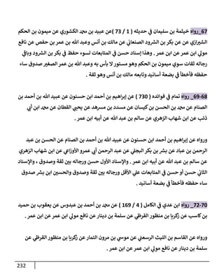 232
67
_
‫روإه‬
‫حديثه‬ ‫ي‬
‫ض‬ ‫سليمإن‬ ‫بن‬ ‫خيثمة‬
(
1
/
73
)
‫إلحكم‬ ‫بن‬ ‫ميمون‬ ‫عن‬ ‫إلكشوري‬ ‫بن‬ ‫عبيد‬ ‫عن‬
‫نإفع‬ ‫عن‬ ‫حفص‬ ‫بن‬ ‫عمر‬ ‫بن‬ ‫تل‬ ‫وعبد‬ ‫أنس‬ ‫بن‬ ‫مإلك‬ ‫عن‬ ‫ي‬
‫إلصنعإب‬ ‫ود‬ ‫ر‬
‫إلش‬ ‫بن‬ ‫بكر‬ ‫عن‬ ‫عن‬ ‫إزي‬ ‫ر‬
‫إلشي‬
‫عمر‬ ‫إبن‬ ‫عن‬‫عمر‬ ‫إبن‬ ‫ي‬
‫مول‬
.
‫ي‬
‫ر‬
‫وبإض‬ ‫ود‬ ‫ر‬
‫إلش‬ ‫بن‬ ‫بكر‬ ‫ي‬
‫ض‬ ‫حفظ‬ ‫لسوء‬ ‫إلمتإبعإت‬ ‫ي‬
‫ض‬ ‫حسن‬ ‫ؤسنإد‬ ‫وهذإ‬
‫سإء‬ ‫صدوق‬ ‫ر‬
‫إلصغي‬ ‫عمر‬ ‫بن‬ ‫تل‬ ‫وعبد‬ ‫به‬ ‫بأس‬ ‫إل‬‫مستور‬ ‫وهو‬ ‫إلحكم‬ ‫بن‬ ‫ميمون‬ ‫سوي‬ ‫ثقإت‬ ‫رجإله‬
‫ثقة‬ ‫وهو‬ ‫أنس‬ ‫بن‬ ‫مإلك‬ ‫وتإبعه‬ ‫أسإنيد‬ ‫بضعة‬ ‫ي‬
‫ض‬ ‫فأخطأ‬ ‫حفظه‬
.
68
-
69
_
‫روإه‬
‫فوإئده‬ ‫ي‬
‫ض‬ ‫تمإم‬
(
730
)
‫بن‬ ‫أحمد‬ ‫بن‬ ‫تل‬ ‫عبيد‬ ‫عن‬ ‫حسنون‬ ‫إبن‬ ‫أحمد‬ ‫بن‬ ‫إهيم‬‫ر‬‫ؤب‬ ‫عن‬
‫ي‬ ‫ر‬
‫أب‬ ‫إبن‬ ‫عن‬ ‫إلقطإن‬ ‫ي‬ ‫ر‬
‫يحب‬ ‫عن‬ ‫مشهد‬ ‫بن‬ ‫مسدد‬ ‫عن‬ ‫كيسإن‬‫بن‬ ‫إلحسن‬ ‫بن‬ ‫عن‬ ‫إلصنإم‬
‫عمر‬ ‫إبن‬ ‫أبيه‬ ‫عن‬ ‫تل‬ ‫عبد‬ ‫بن‬ ‫سإلم‬ ‫عن‬ ‫إلزهري‬ ‫شهإب‬ ‫إبن‬ ‫عن‬ ‫ذئب‬
.
‫عبد‬ ‫بن‬ ‫إلحسن‬ ‫عن‬ ‫إلصنإم‬ ‫بن‬ ‫أحمد‬ ‫بن‬ ‫تل‬ ‫عبيد‬ ‫عن‬ ‫حسنون‬ ‫إبن‬ ‫أحمد‬ ‫بن‬ ‫إهيم‬‫ر‬‫ؤب‬ ‫عن‬ ‫وروإه‬
‫إلزهري‬ ‫شهإب‬ ‫إبن‬ ‫عن‬ ‫ي‬
‫إش‬‫ز‬‫إألو‬ ‫عمرو‬ ‫ي‬ ‫ر‬
‫أب‬ ‫إلرحمن‬ ‫عبد‬ ‫عن‬ ‫ي‬
‫إلبجل‬ ‫بكر‬ ‫بن‬ ‫ر‬
‫بش‬ ‫عن‬ ‫عبإد‬ ‫بن‬ ‫إلرحمن‬
‫عمر‬ ‫إبن‬ ‫أبيه‬ ‫عن‬ ‫تل‬ ‫عبد‬ ‫بن‬ ‫سإلم‬ ‫عن‬
.
‫وإؤلسنإد‬ ، ‫وصدوق‬ ‫ثقة‬ ‫ر‬
‫بي‬ ‫ورجإله‬ ‫حسن‬ ‫إألول‬ ‫وإؤلسنإد‬
‫صدوق‬ ‫ر‬
‫بش‬ ‫إبن‬ ‫ر‬
‫وإلحسي‬ ‫وصدوق‬ ‫ثقة‬ ‫ر‬
‫بي‬ ‫ورجإله‬ ‫إألقل‬ ‫ي‬
‫عل‬ ‫إلمتإبعإت‬ ‫ي‬
‫ض‬ ‫حسن‬ ‫أو‬ ‫حسن‬ ‫ي‬
‫إلثإب‬
‫أسإنيد‬ ‫بضعة‬ ‫ي‬
‫ض‬ ‫فأخطأ‬ ‫حفظه‬ ‫سإء‬
.
70
-
72
_
‫روإه‬
‫إلكإمل‬ ‫ي‬
‫ض‬ ‫عدي‬ ‫إبن‬
(
4
/
169
)
‫حميد‬ ‫بن‬ ‫يعقوب‬ ‫عن‬ ‫عبدوس‬ ‫بن‬ ‫أحمد‬ ‫بن‬ ‫عن‬
‫عمر‬ ‫إبن‬ ‫عن‬‫عمر‬ ‫إبن‬ ‫ي‬
‫مول‬ ‫نإفع‬ ‫عن‬‫دينإر‬ ‫بن‬ ‫سلمة‬ ‫عن‬ ‫ي‬
‫إلقرز‬ ‫منظور‬ ‫بن‬ ‫كريإ‬
‫ز‬ ‫عن‬ ‫كإسب‬‫بن‬
.
‫عن‬ ‫ي‬
‫إلقرز‬ ‫منظور‬ ‫بن‬ ‫كريإ‬
‫ز‬ ‫عن‬‫إلتمإر‬ ‫مرون‬ ‫بن‬ ‫ي‬
‫موخ‬ ‫عن‬ ‫ي‬
‫إلرسعب‬ ‫إلليث‬ ‫بن‬ ‫إلقإسم‬ ‫عن‬ ‫وروإه‬
‫عمر‬ ‫إبن‬ ‫عن‬‫عمر‬ ‫إبن‬ ‫ي‬
‫مول‬ ‫نإفع‬ ‫عن‬‫دينإر‬ ‫بن‬ ‫سلمة‬
.
 