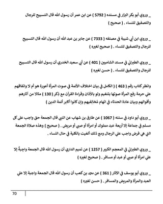 70
_
‫مسنده‬ ‫ي‬
‫ػ‬ ‫إر‬‫إلت‬ ‫بكر‬ ‫أبو‬ ‫وروي‬
(
5792
)
‫للرجإل‬ ‫إلتسبيح‬ ‫قإل‬ ‫تل‬ ‫رسول‬ ‫أن‬ ‫عمر‬ ‫إبن‬ ‫عن‬
‫للنسإء‬ ‫وإلتصفيق‬
.
(
‫صحيح‬
)
_
‫مصنفه‬ ‫ي‬
‫ػ‬ ‫شيبة‬ ‫ي‬
‫أب‬ ‫إبن‬ ‫وروي‬
(
7333
)
‫إلتسبيح‬ ‫قإل‬ ‫تل‬ ‫رسول‬ ‫أن‬ ‫تل‬ ‫عبد‬ ‫بن‬ ‫جإبر‬ ‫عن‬
‫للنسإء‬ ‫وإلتصفيق‬ ‫للرجإل‬
.
(
‫ه‬‫لغت‬ ‫صحيح‬
)
_
‫إلشإميي‬ ‫مسند‬ ‫ي‬
‫ػ‬ ‫ي‬
‫إب‬‫إلطت‬ ‫وروي‬
(
401
)
‫إلتسبيح‬ ‫قإل‬ ‫تل‬ ‫رسول‬ ‫أن‬ ‫إلخدري‬ ‫سعيد‬ ‫ي‬
‫أب‬ ‫عن‬
‫للنسإء‬ ‫وإلتصفيق‬ ‫للرجإل‬
.
(
‫ه‬‫لغت‬ ‫حسن‬
)
‫كتإب‬‫وإنظر‬
‫رقم‬
(
463
)
(
‫وإتفإقهم‬ ‫إل‬ ‫أم‬ ‫هو‬ ‫أعورة‬ ‫أة‬‫ر‬‫إلم‬ ‫صوت‬ ‫ي‬
‫ػ‬ ‫إألئمة‬ ‫إختةلف‬ ‫بيإن‬ ‫ي‬
‫ػ‬ ‫إلكإمل‬
‫كر‬ِ
‫ذ‬ ‫مع‬ ‫إلقرآن‬ ‫إءة‬‫ر‬‫وق‬ ‫بإألذإن‬ ‫ولو‬ ‫بتنغيم‬ ‫صوتهإ‬ ‫أة‬‫ر‬‫إلم‬ ‫رفع‬ ‫حرمة‬ ‫ي‬
‫عل‬
(
130
)
‫آثإرهم‬ ‫من‬ ‫مثإإل‬
‫إلدين‬ ‫أئمة‬ ‫أكإبر‬ ‫كإنوإ‬‫وإن‬ ‫فيهم‬ِ‫خإل‬ ُ‫م‬ ‫إتهإم‬ ‫ي‬
‫ػ‬ ‫إلحدثإء‬ ‫عإدة‬ ‫وبيإن‬ ‫وأقوإلهم‬
)
_
‫وروي‬
‫دإود‬ ‫أبو‬
‫ي‬
‫ػ‬
‫سننه‬
(
1067
)
‫كل‬‫عل‬ ‫وإجب‬ ‫حق‬ ‫إلجمعة‬ ‫قإل‬ ‫ي‬
‫إلنب‬ ‫عن‬ ‫شهإب‬ ‫بن‬ ‫طإرق‬ ‫عن‬
‫مريض‬ ‫أو‬ ‫ي‬
‫صب‬ ‫أو‬ ‫أة‬‫ر‬‫إم‬ ‫أو‬ ‫مملوك‬ ‫عبد‬ ‫أربعة‬ ‫ؤإل‬ ‫جمإعة‬ ‫ي‬
‫ػ‬ ‫مسلم‬
.
(
‫صحيح‬
)
‫إلجمعة‬ ‫صةلة‬ ‫وهذه‬
‫إلنسإء‬ ‫حإل‬ ‫ي‬
‫ػ‬ ‫بإلكلية‬ ‫ألغيت‬ ‫ذلك‬ ‫ومع‬ ‫إلرجإل‬ ‫ي‬
‫عل‬ ‫وإجب‬ ‫فرض‬ ‫ي‬
‫ه‬ ‫ي‬
‫ر‬
‫إلب‬
.
_
‫إلكبت‬ ‫إلمعجم‬ ‫ي‬
‫ػ‬ ‫ي‬
‫إب‬‫إلطت‬ ‫وروي‬
(
1257
)
‫ؤإل‬
ٌ
‫بة‬ ِ
‫وإج‬ ‫إلجمعة‬ ‫قإل‬ ‫تل‬ ‫رسول‬ ‫أن‬ ‫إلدإري‬ ‫تميم‬ ‫عن‬
‫مسإفر‬ ‫أو‬ ‫عبد‬‫أو‬ ‫ي‬
‫صب‬ ‫أو‬ ‫أة‬‫ر‬‫إم‬ ‫ي‬
‫عل‬
.
(
‫ه‬‫لغت‬ ‫صحيح‬
)
_
‫إآلثإر‬ ‫ي‬
‫ػ‬ ‫يوسف‬ ‫أبو‬ ‫وروي‬
(
361
)
‫ي‬
‫عل‬ ‫ؤإل‬ ‫وإجبة‬ ‫إلجمعة‬ ‫قإل‬ ‫تل‬ ‫رسول‬ ‫أن‬ ‫كعب‬‫بن‬ ‫دمحم‬ ‫عن‬
‫وإلمسإفر‬ ‫وإلمريض‬ ‫أة‬‫ر‬‫وإلم‬ ‫إلعبد‬
.
(
‫ه‬‫لغت‬ ‫حسن‬
)
 