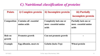 Chemistry of protein, part 2 (Aug'21) | PPT