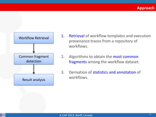 12
Approach
Workflow Retrieval
Common fragment
detection
Result analysis
K-CAP 2013. Banff, Canada
1. Retrieval of workflow templates and execution
provenance traces from a repository of
workflows.
2. Algorithms to obtain the most common
fragments among the workflow dataset.
3. Derivation of statistics and annotation of
workflows.
 