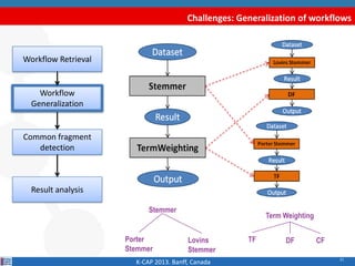 21
Challenges: Generalization of workflows
K-CAP 2013. Banff, Canada
Workflow Retrieval
Common fragment
detection
Result analysis
Workflow
Generalization
Porter
Stemmer
Lovins
Stemmer
Term Weighting
DFTF
Stemmer
CF
 