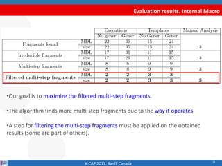 23
Evaluation results. Internal Macro
K-CAP 2013. Banff, Canada
•Our goal is to maximize the filtered multi-step fragments.
•The algorithm finds more multi-step fragments due to the way it operates.
•A step for filtering the multi-step fragments must be applied on the obtained
results (some are part of others).
 