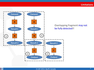25
Limitations
K-CAP 2013. Banff, Canada
Overlapping fragment may not
be fully detected!!
 
