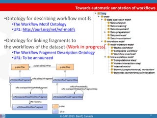 27
Towards automatic annotation of workflows
K-CAP 2013. Banff, Canada
•Ontology for describing workflow motifs
•The Workflow Motif Ontology
•URL: http://purl.org/net/wf-motifs
•Ontology for linking fragments to
the workflows of the dataset (Work in progress).
•The Workflow Fragment Description Ontology
•URL: To be announced
 