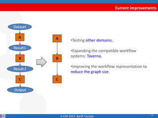 28
Current improvements
•Testing other domains.
•Expanding the compatible workflow
systems: Taverna.
•Improving the workflow representation to
reduce the graph size.
K-CAP 2013. Banff, Canada
 