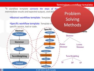 5
Terminology: workflow templates
“A workflow template connects the steps of the workflow together, its inputs,
intermediate results and expected outputs, and defines their types and dependencies”.
•Abstract workflow template: Template with some unbound steps
•Specific workflow template: Template in which all the steps are bound to a
specific service, tool or code.
K-CAP 2013. Banff, Canada
Abstract
Specific
Taxonomy of components
Problem
Solving
Methods
 