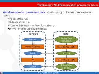 6
Terminology : Workflow execution provenance traces
Workflow execution provenance trace: structured log of the workflow execution
results.
•Inputs of the run
•Outputs of the run
•Intermediate steps resultant form the run.
•Software codes used by the steps.
Porter Stemmer
Result
TF
Output
Dataset
ReutersTrain
TestDataset
A12314
TFResultRun
21-06-2013
K-CAP 2013. Banff, Canada
DataTemplate
ExecutionProcessP1
ExecutionprocessP2
 