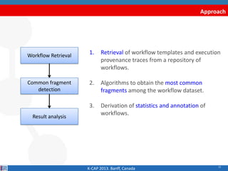 12
Approach
Workflow Retrieval
Common fragment
detection
Result analysis
K-CAP 2013. Banff, Canada
1. Retrieval of workflo...